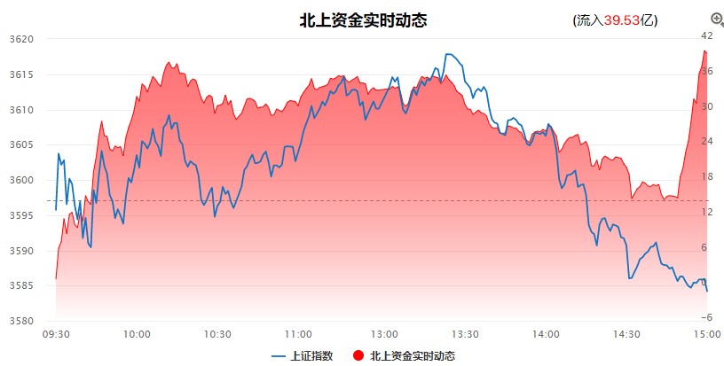 轻指数，重个股，四大低位细分行业龙头奉上！