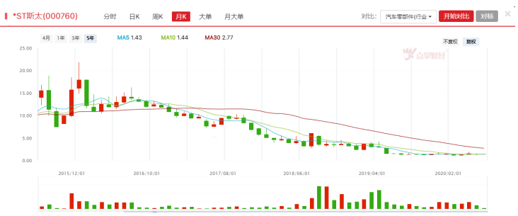 又退三家，A股优胜劣汰继续加速！