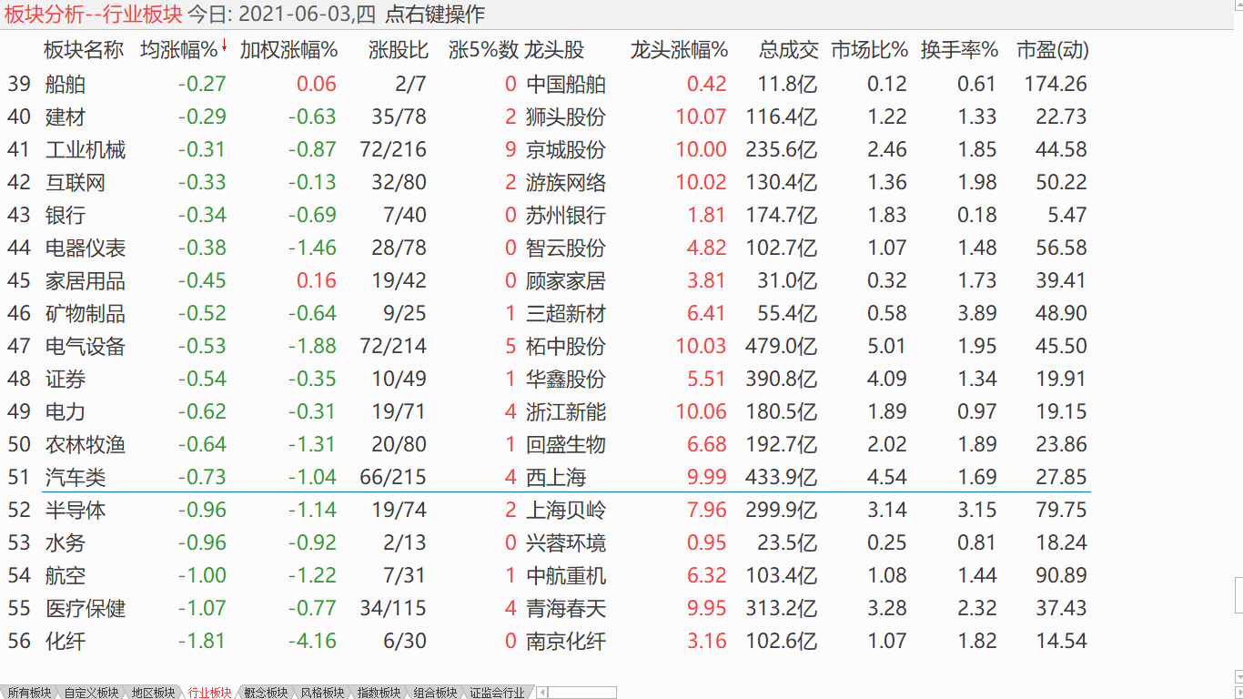 【日评】中股震荡未变