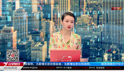 白领理财2021-06-03