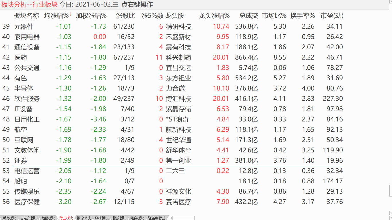 【日评】中股横向震荡