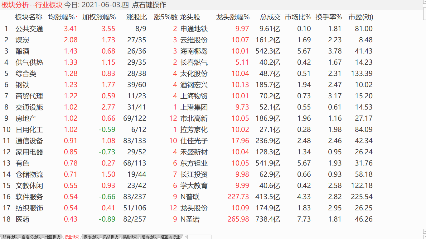 【日评】中股震荡未变