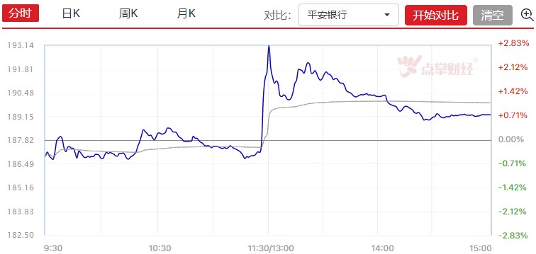 传闻消息搅局市场，下周市场方向预判