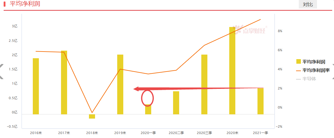 半导体扩产潮？哪些公司有机会？