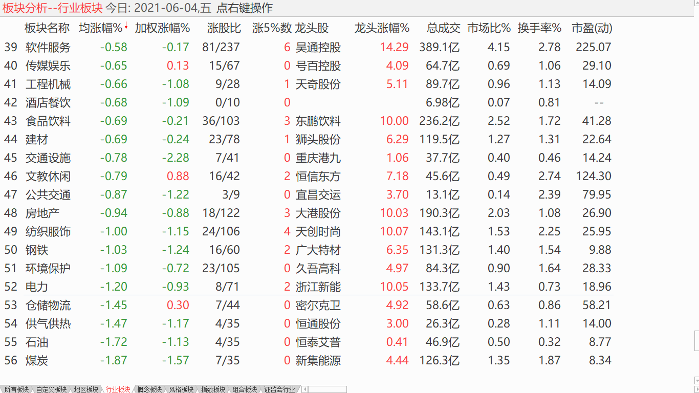 大盘开始震荡 标普逼近纪录