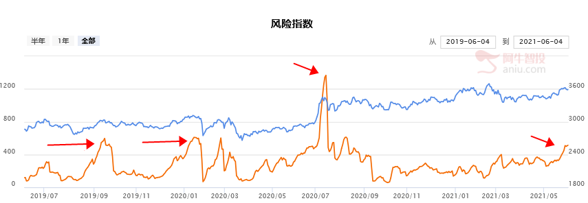 进攻中带防守,耐心和调仓两手准备 进攻中带防守,耐心和调仓两手准备