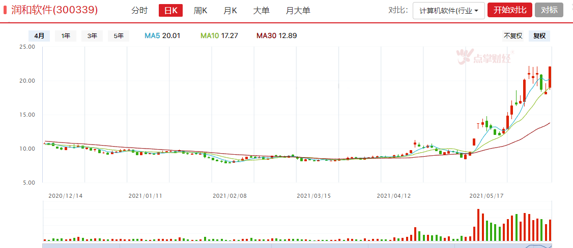 医美走弱鸿蒙强，释放什么信号？