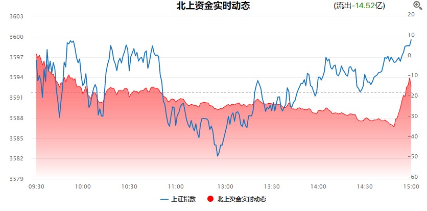 震荡市下，深挖这一主题的投资机会！