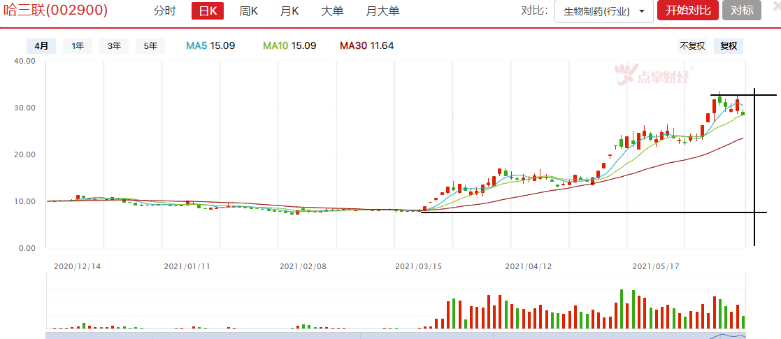 医美走弱鸿蒙强，释放什么信号？