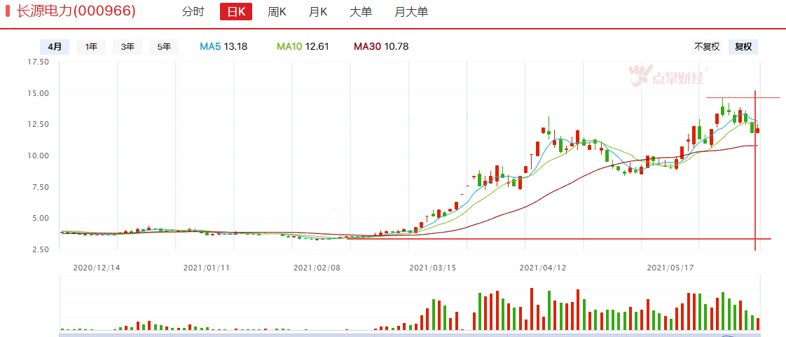 医美走弱鸿蒙强，释放什么信号？