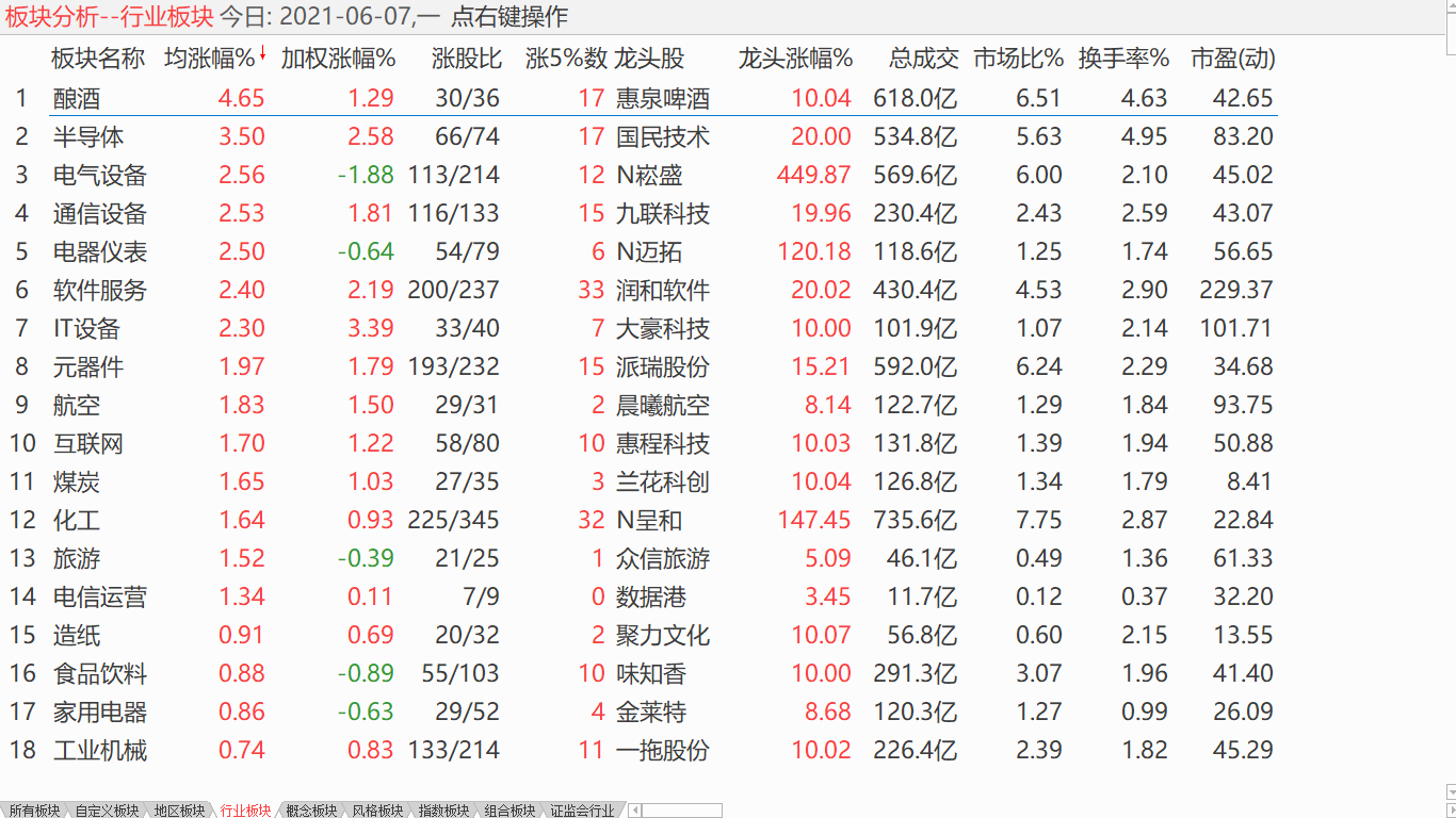 【日评】中股横向震荡