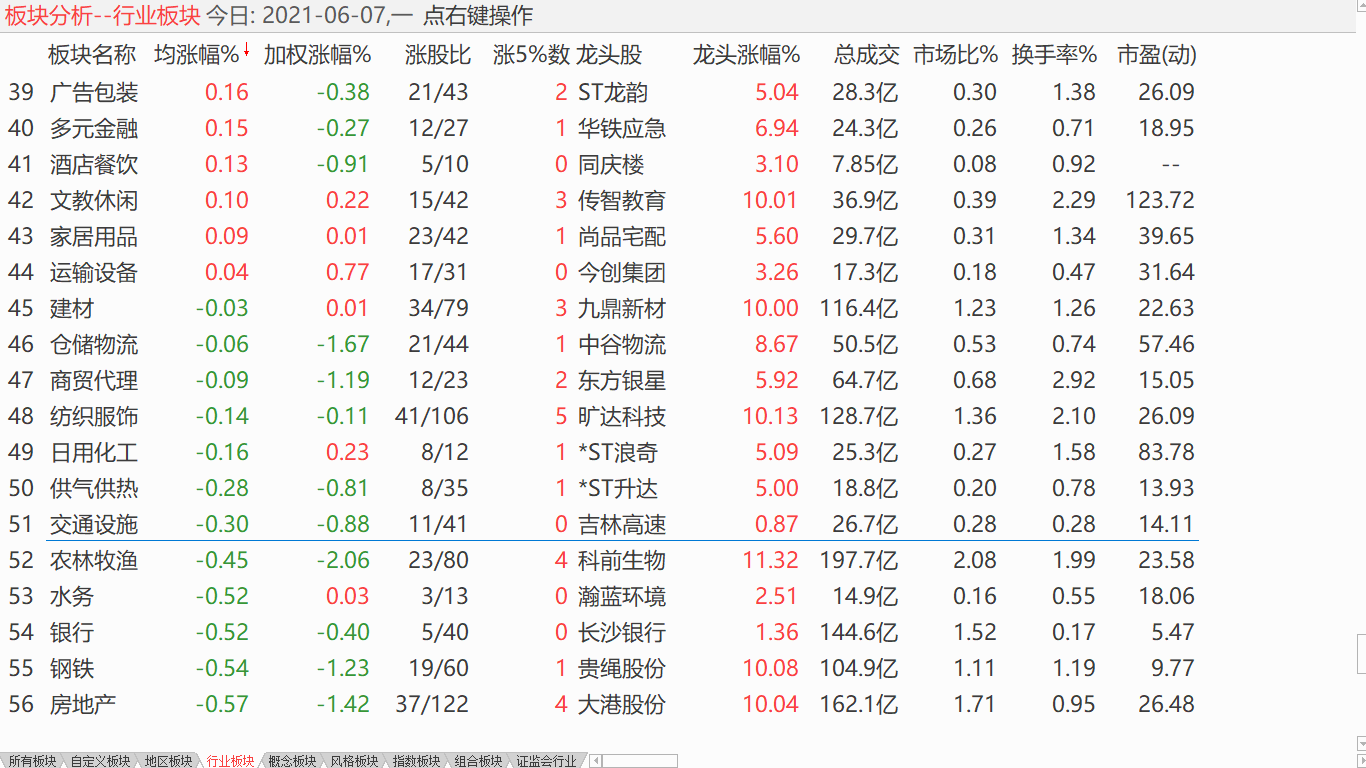 【日评】中股横向震荡