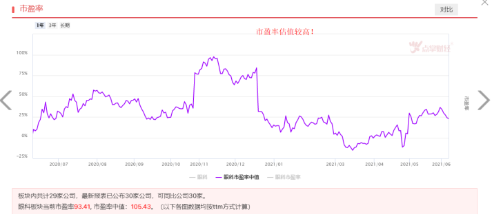 表现强者恒强，眼科医疗天花板在哪？