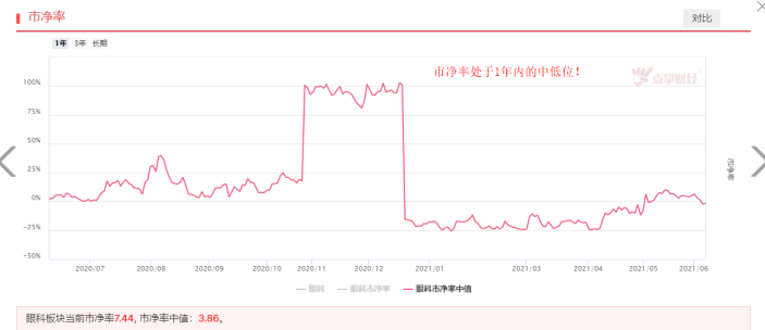 表现强者恒强，眼科医疗天花板在哪？