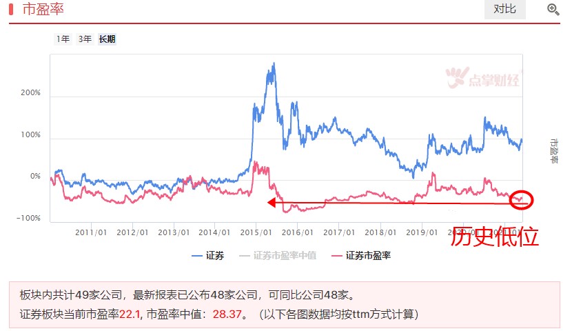 剧烈震荡，变盘的信号？三大方向机会全梳理！