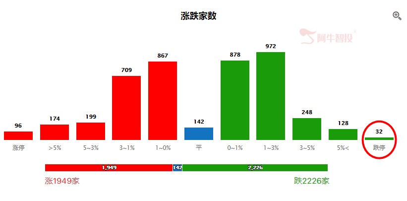 剧烈震荡，变盘的信号？三大方向机会全梳理！