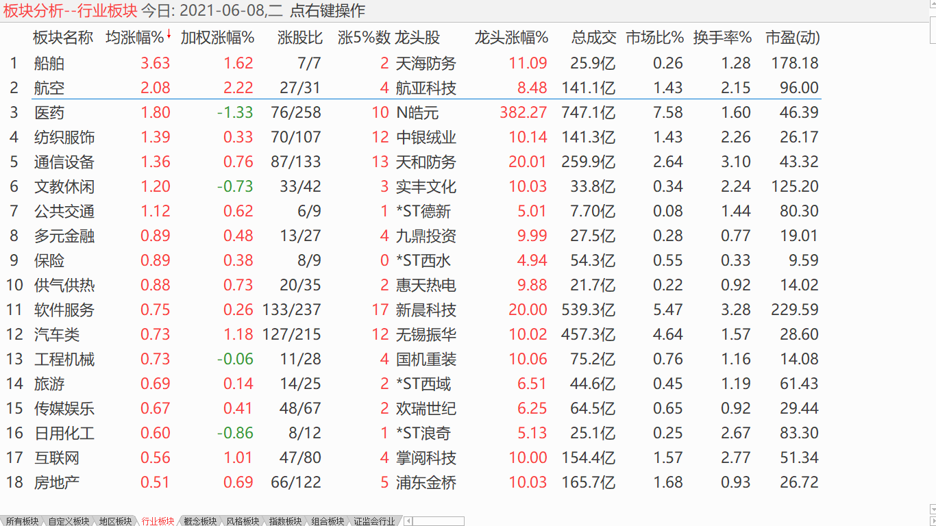 【日评】中股震荡下调