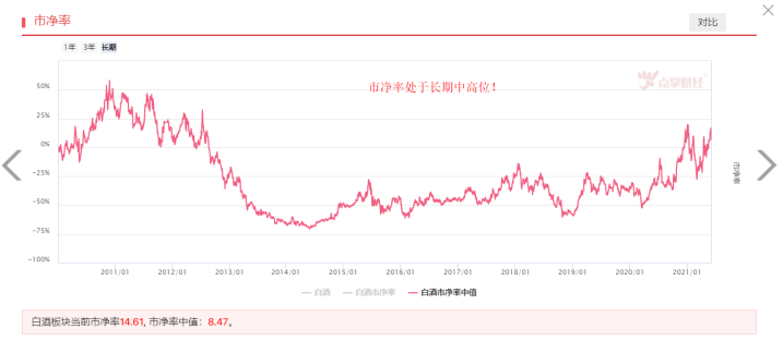 白酒板块重挫，是洗盘还是调整开始？