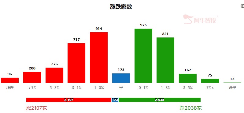 避高就低，寻找当下最优超跌绩优公司！