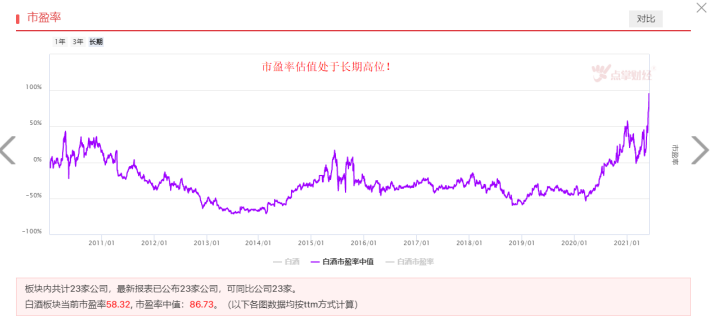 白酒板块重挫，是洗盘还是调整开始？