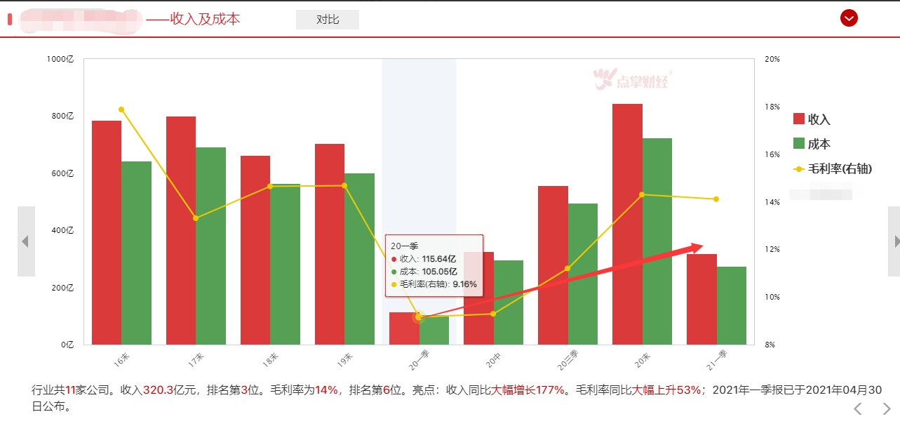 最具成长潜力行业--新能车赛道掘金