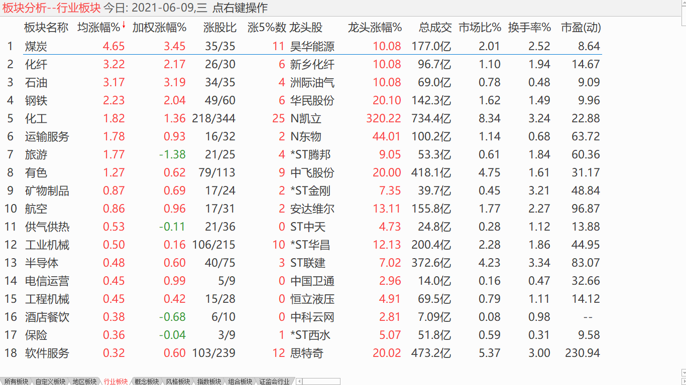 【日评】大盘维持震荡