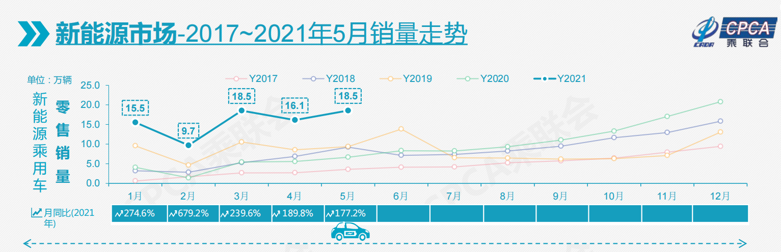 最具成长潜力行业--新能车赛道掘金