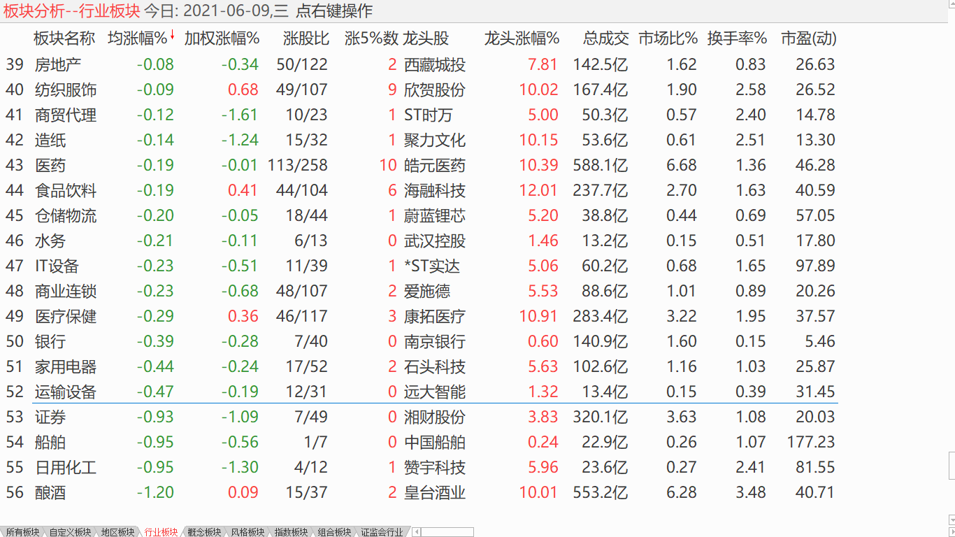 【日评】大盘维持震荡