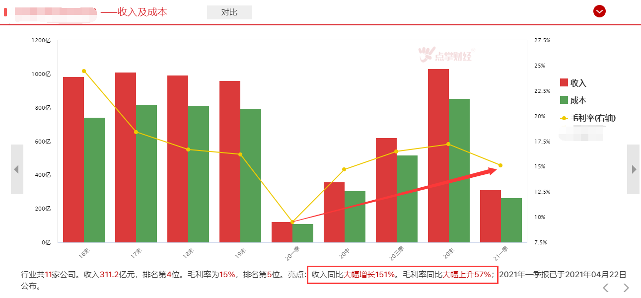 最具成长潜力行业--新能车赛道掘金