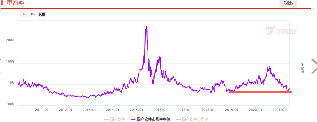 软件涨停潮？板块机会有延续性么？