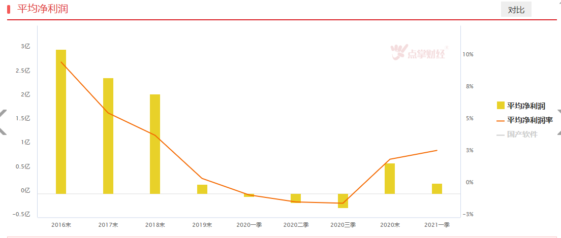 软件涨停潮？板块机会有延续性么？