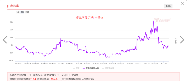 数据表现抢眼，煤炭板块迎布局机会？