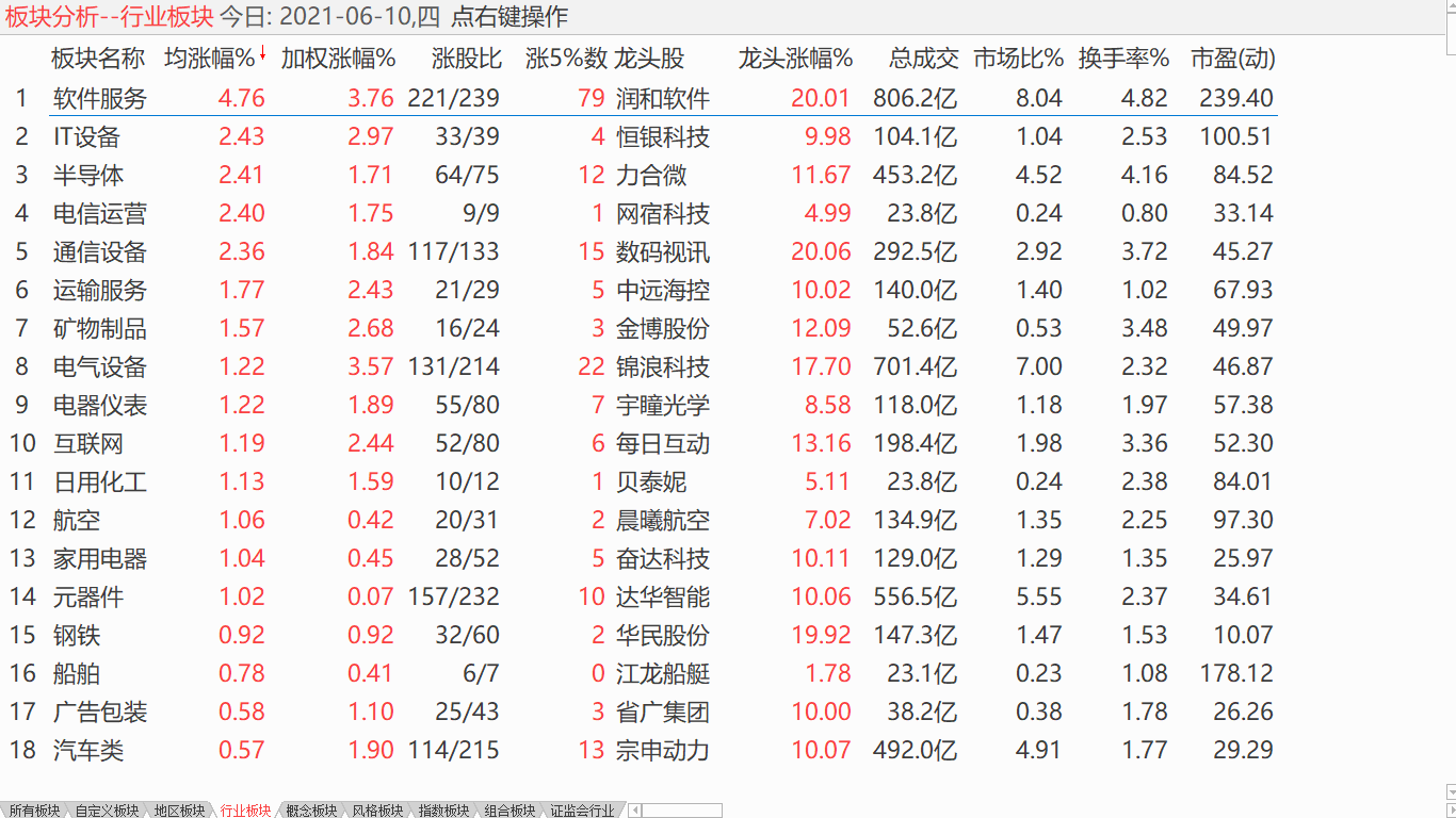 【日评】中股震荡上行