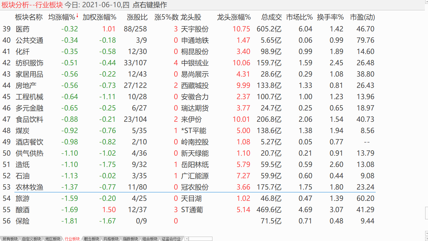 【日评】中股震荡上行