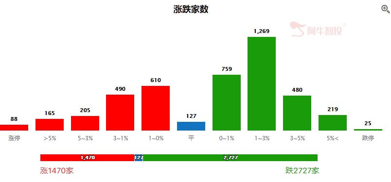 横盘震荡延续，方向选择待节后！