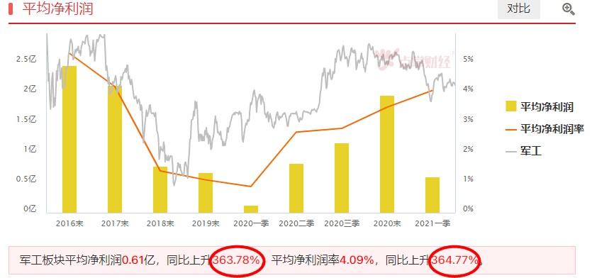 大盘要调整了吗？