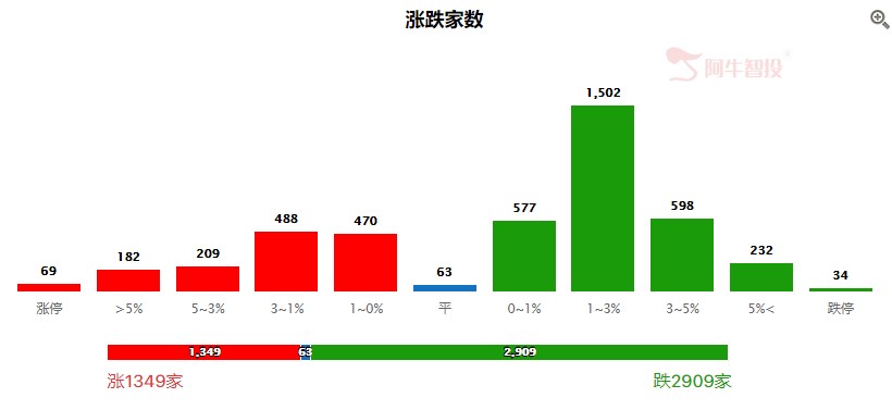 大盘要调整了吗？