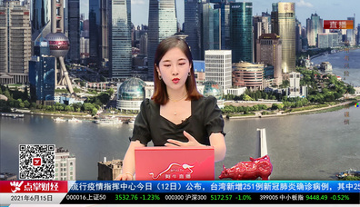 股市诊疗2021-06-15