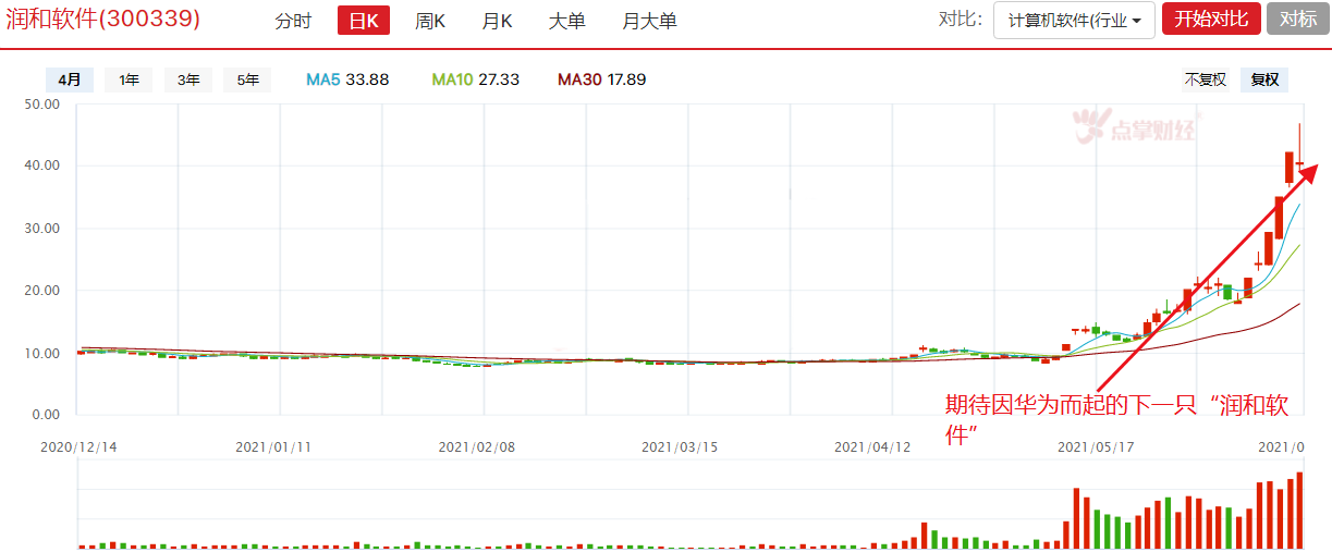 市场向下寻支撑，消费继续走强，这一板块被错杀