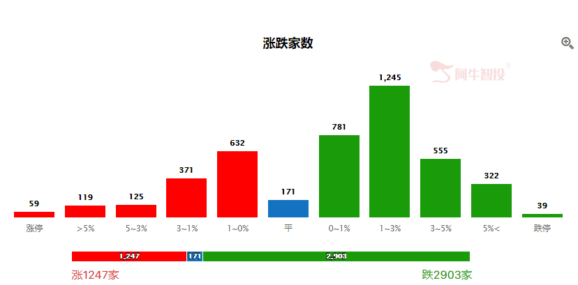 洗碗机！洗碗机！洗碗机龙头！