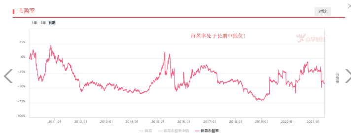 国足进军12强赛，体育产业机会来了？