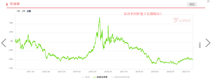 国足进军12强赛，体育产业机会来了？