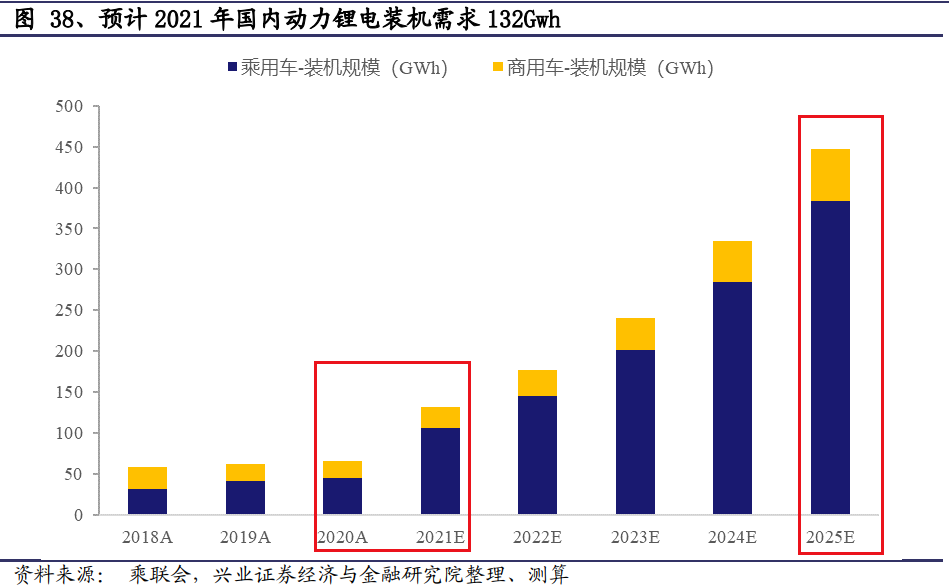 反弹周期受阻，等待这一板块的难得的上车机会