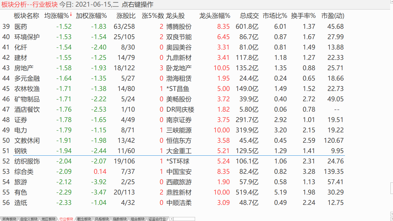 中股继续下探