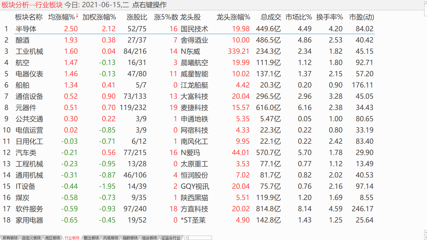 中股继续下探