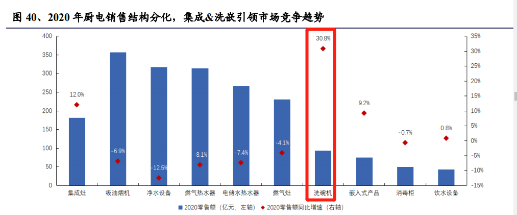 洗碗机！洗碗机！洗碗机龙头！