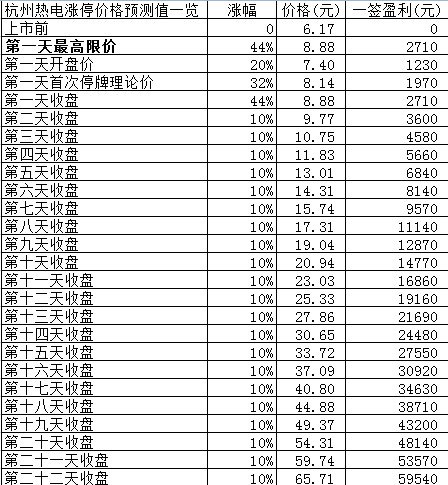 新股日报：明日4只新股申购4只新股上市，各自有何看点？