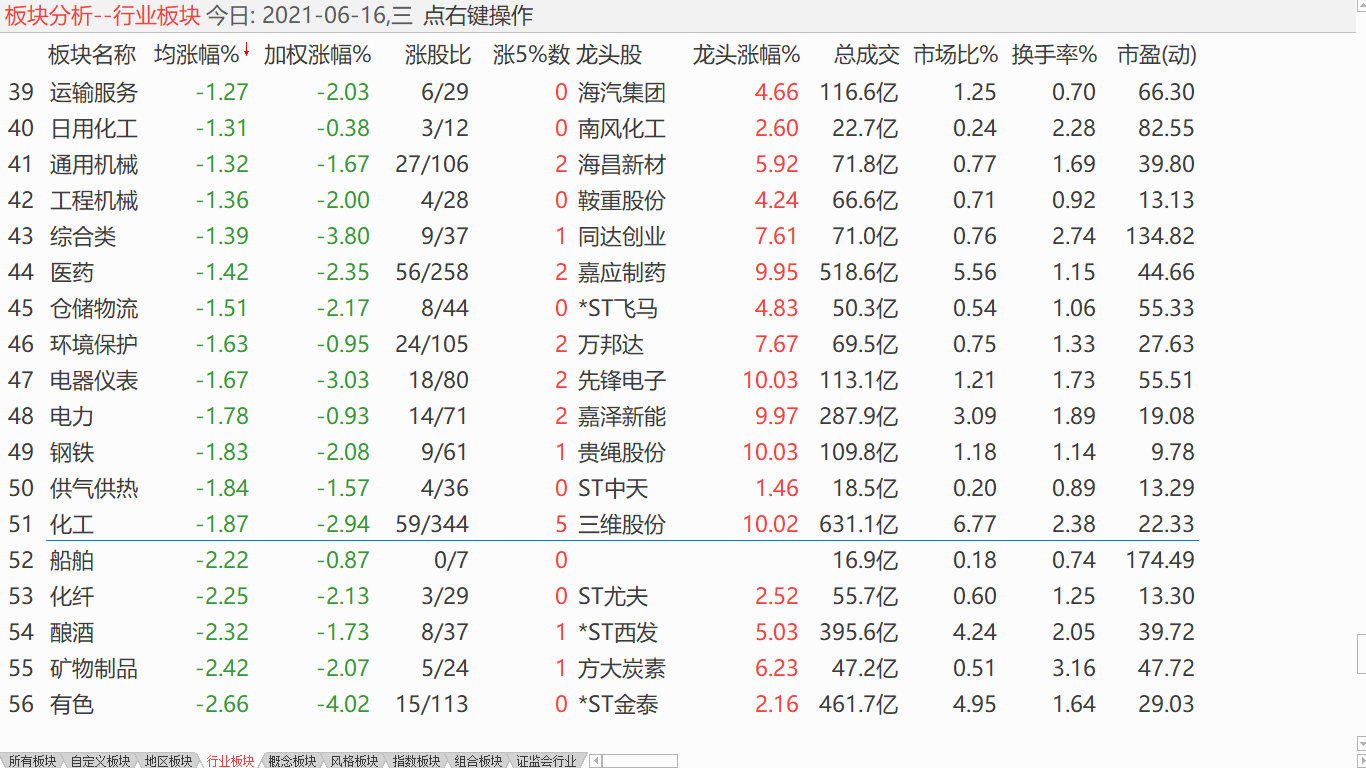 小盘探低震荡 反复低吸高抛