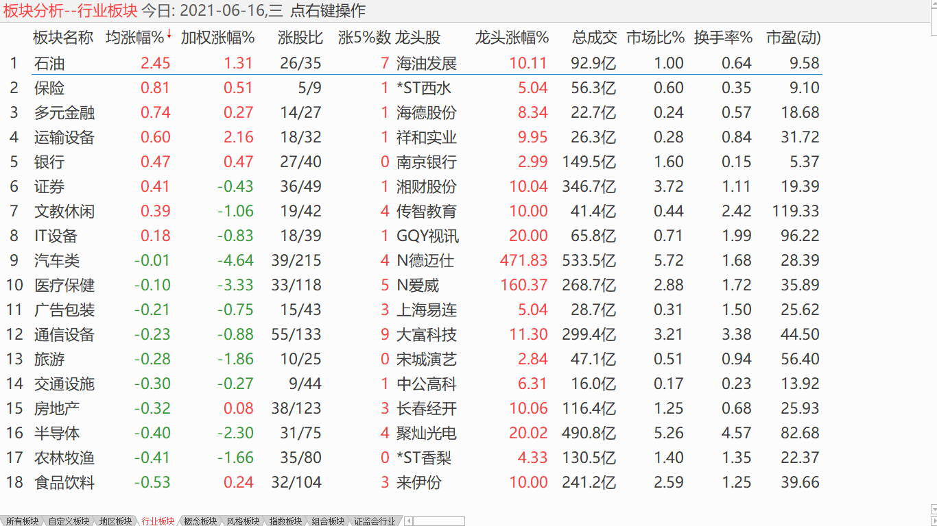 小盘探低震荡 反复低吸高抛