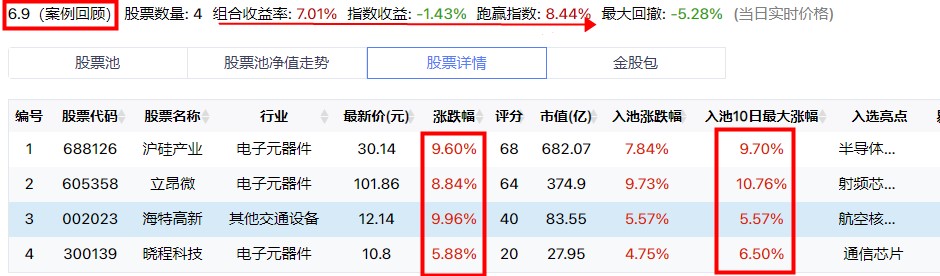 “靴子”落地，迎反弹，科技股王者归来！